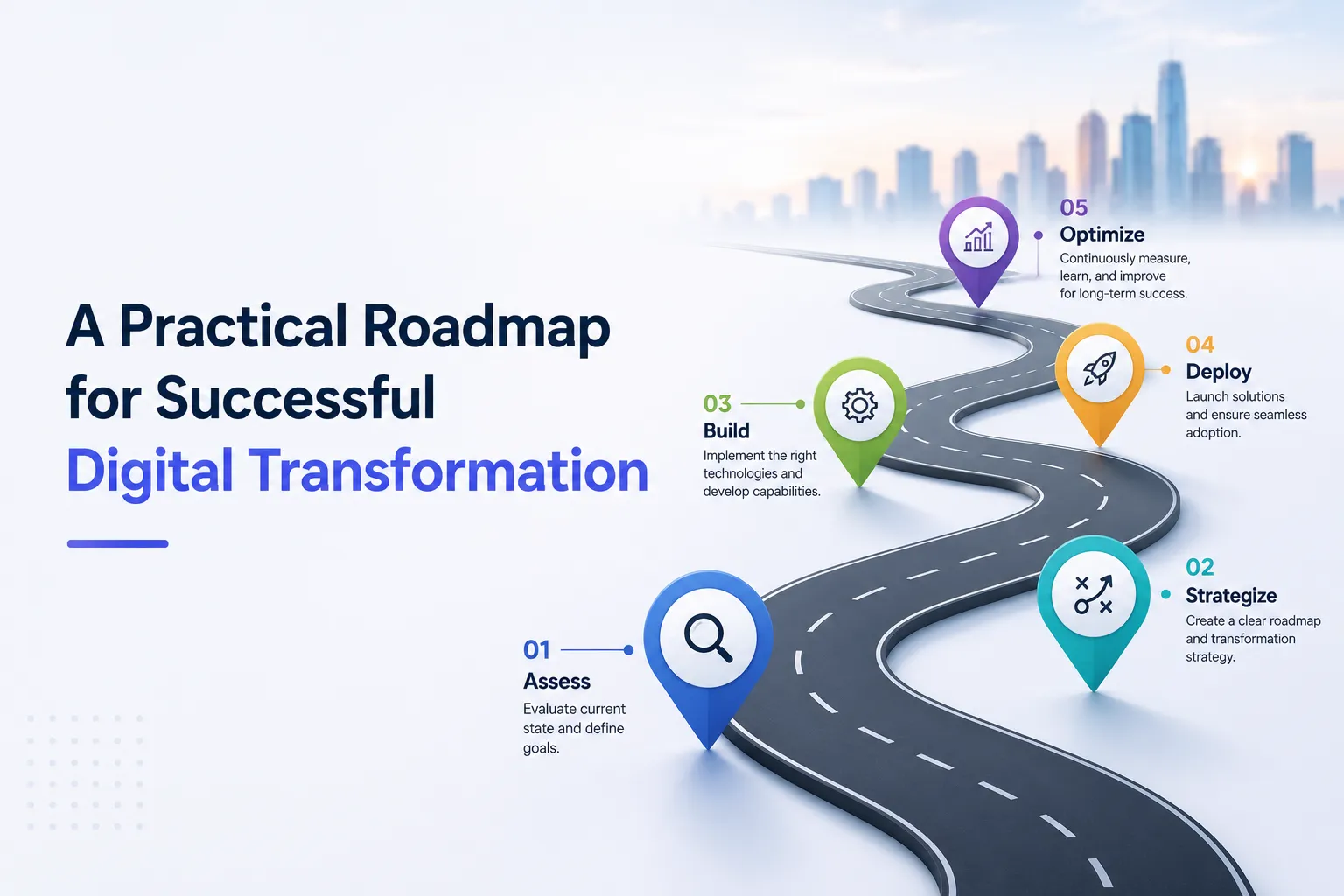 Digital transformation roadmap